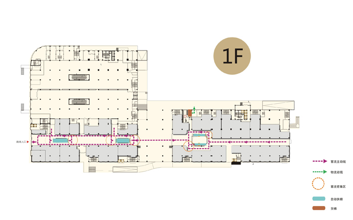 商场动线规划